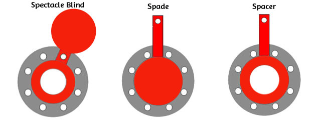 ANSI/ASME B16.48 paddle spacer type 2 class600 - KAYSEN STEEL