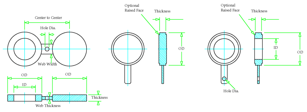 SME B16.48 spectable blinds types